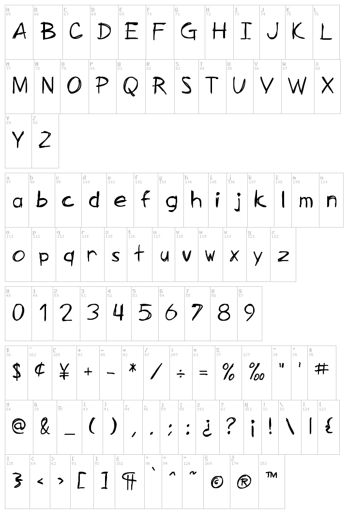 SF Zimmerman font map